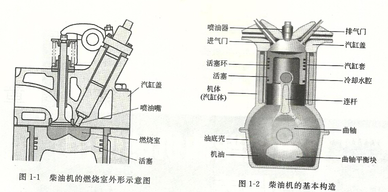 柴油机水泵用柴油机的基本构造.jpg