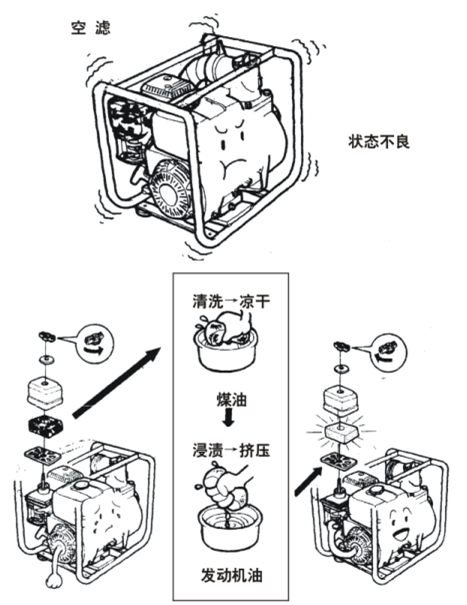 汽油水泵空滤维护保养.png