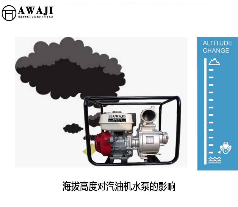 海拔高度对汽油机水泵的影响.jpg