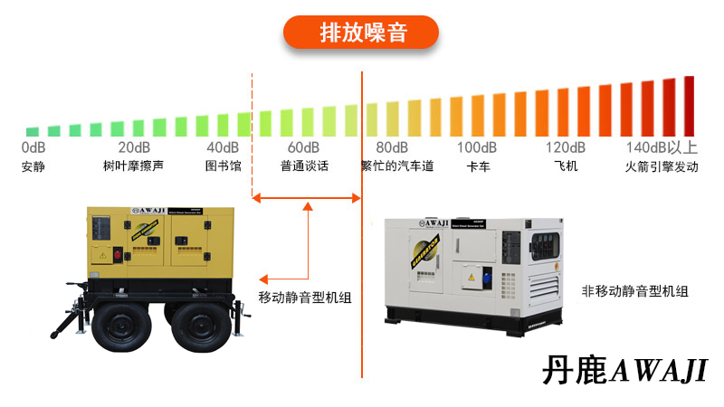 噪音范围.jpg