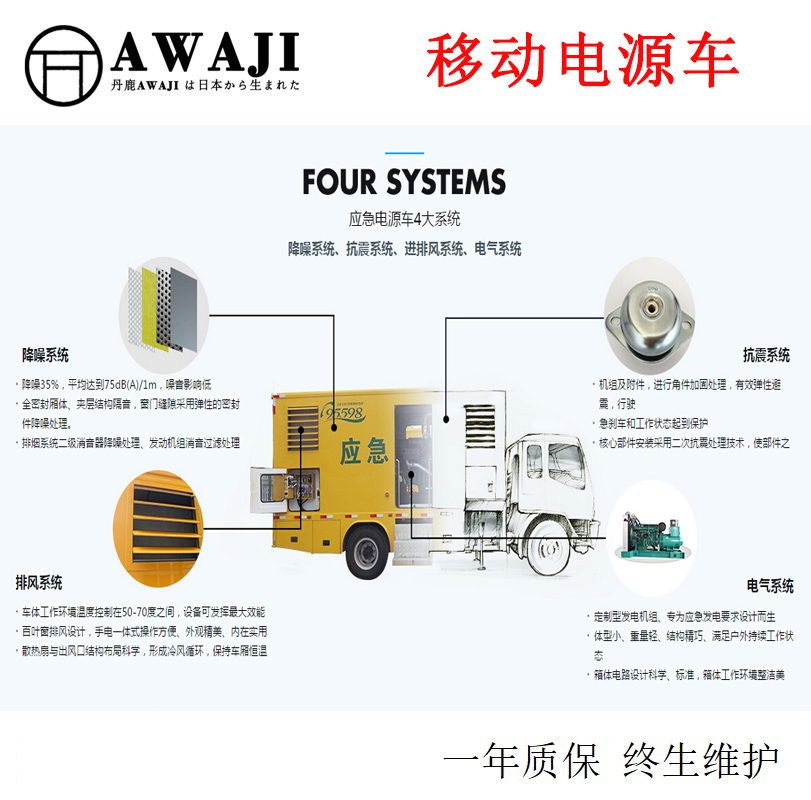 移动电源车四大系统.jpg